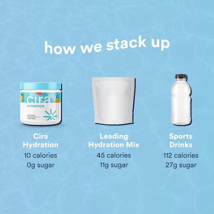 Comparison chart of Cira Hydration, Leading Hydration Mix, and Sports Drinks on a blue background.