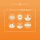 Nutra Champs quality assurance icons on an orange background