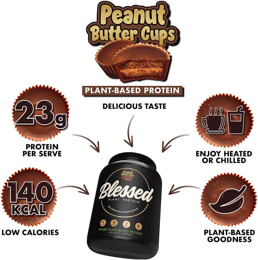 Promotional graphic for peanut butter cups with plant-based protein, showing nutritional information and branding.