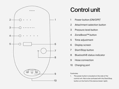 Normatec 3 Lower Body Recovery System by Hyperice – Dynamic Air Compression for Legs & Hips – Patented Pulse Massage Tech Hyperice