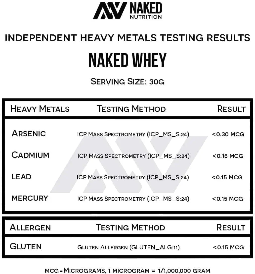 Naked Nutrition Naked Whey independent heavy metals testing results on a white background