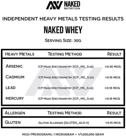Naked Nutrition Naked Whey independent heavy metals testing results on a white background
