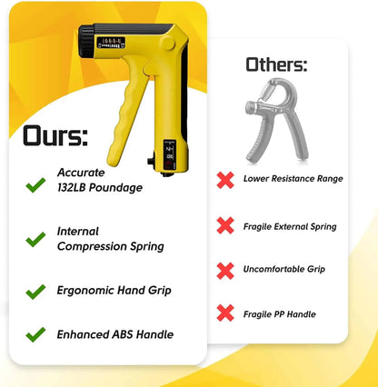 Hand Grip Strength Trainer Kit – 6 Pack Adjustable Resistance FitCore Supply