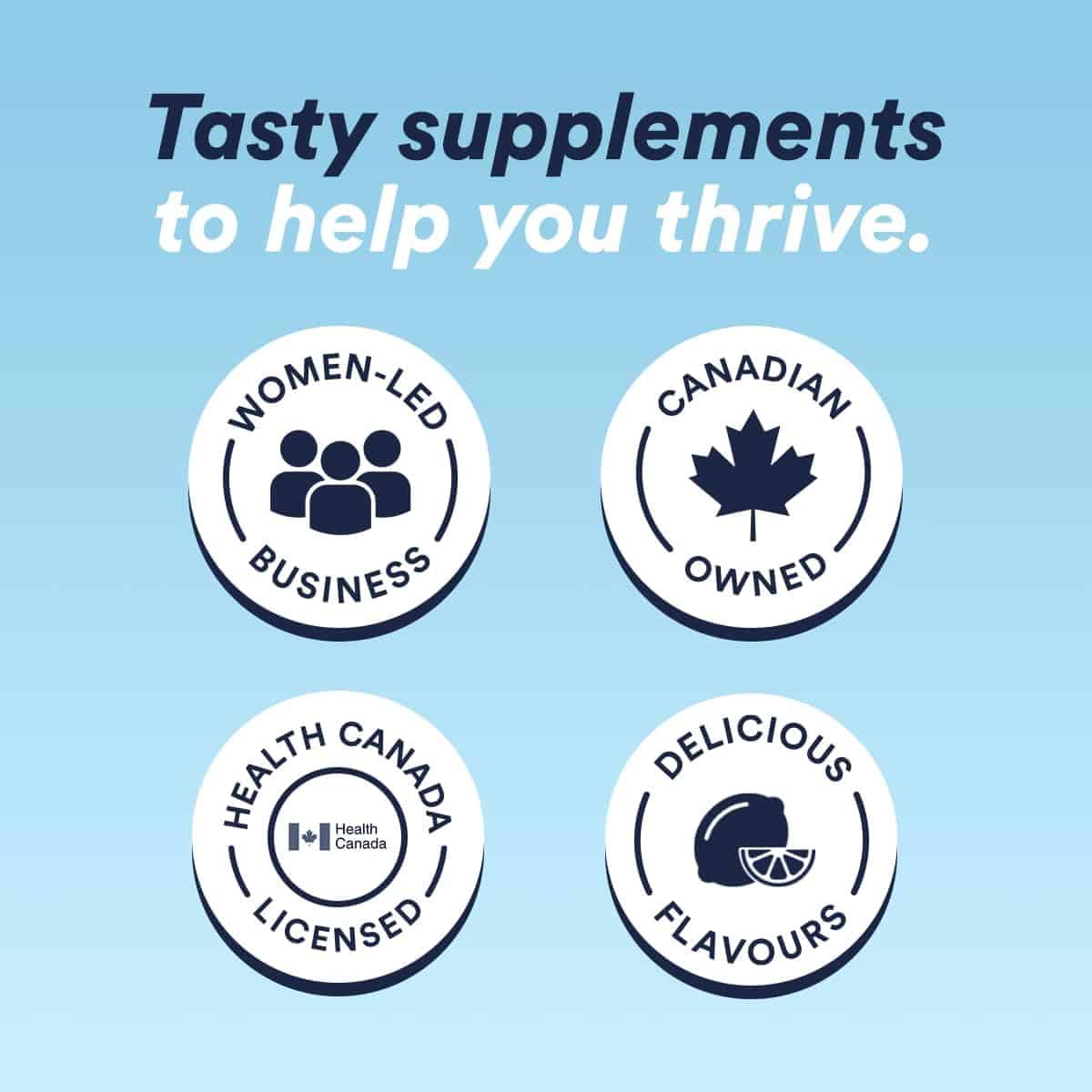 Promotional graphic with badges indicating 'Women-led business', 'Canadian owned', 'Health Canada licensed', and 'Delicious flavours' on a blue background.