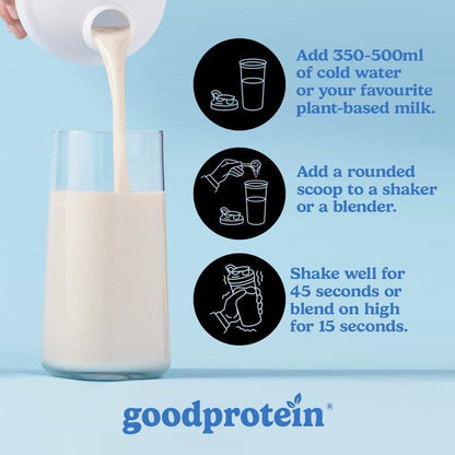 Good Protein powder being added to a glass with instructions on a blue background