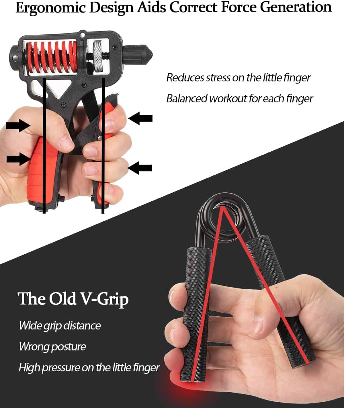 Grip trainer with text explaining ergonomic design benefits and incorrect posture issues.