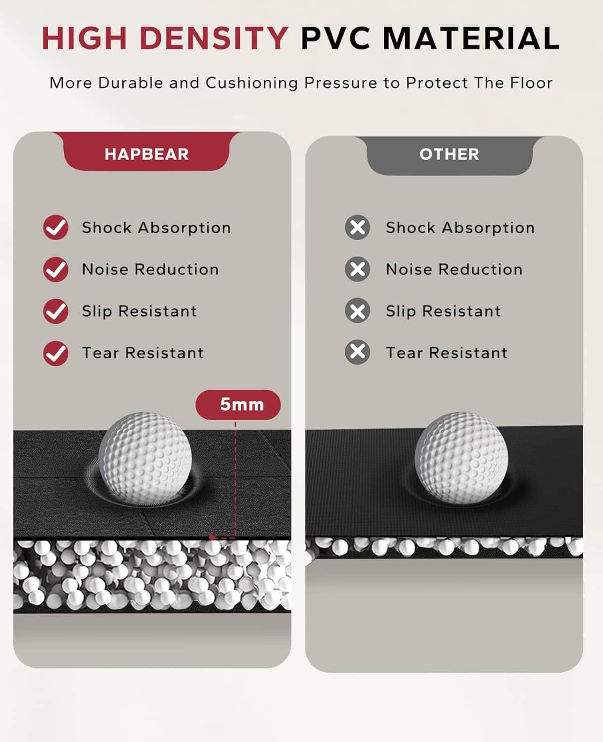 Exercise Equipment Mats – 6-Piece Interlocking Rubber & EVA Foam Tiles (24 sq ft) | Heavy-Duty Non-Slip Home Gym Flooring for Weightlifting, Cardio & Fitness Equipment FitCore Supply