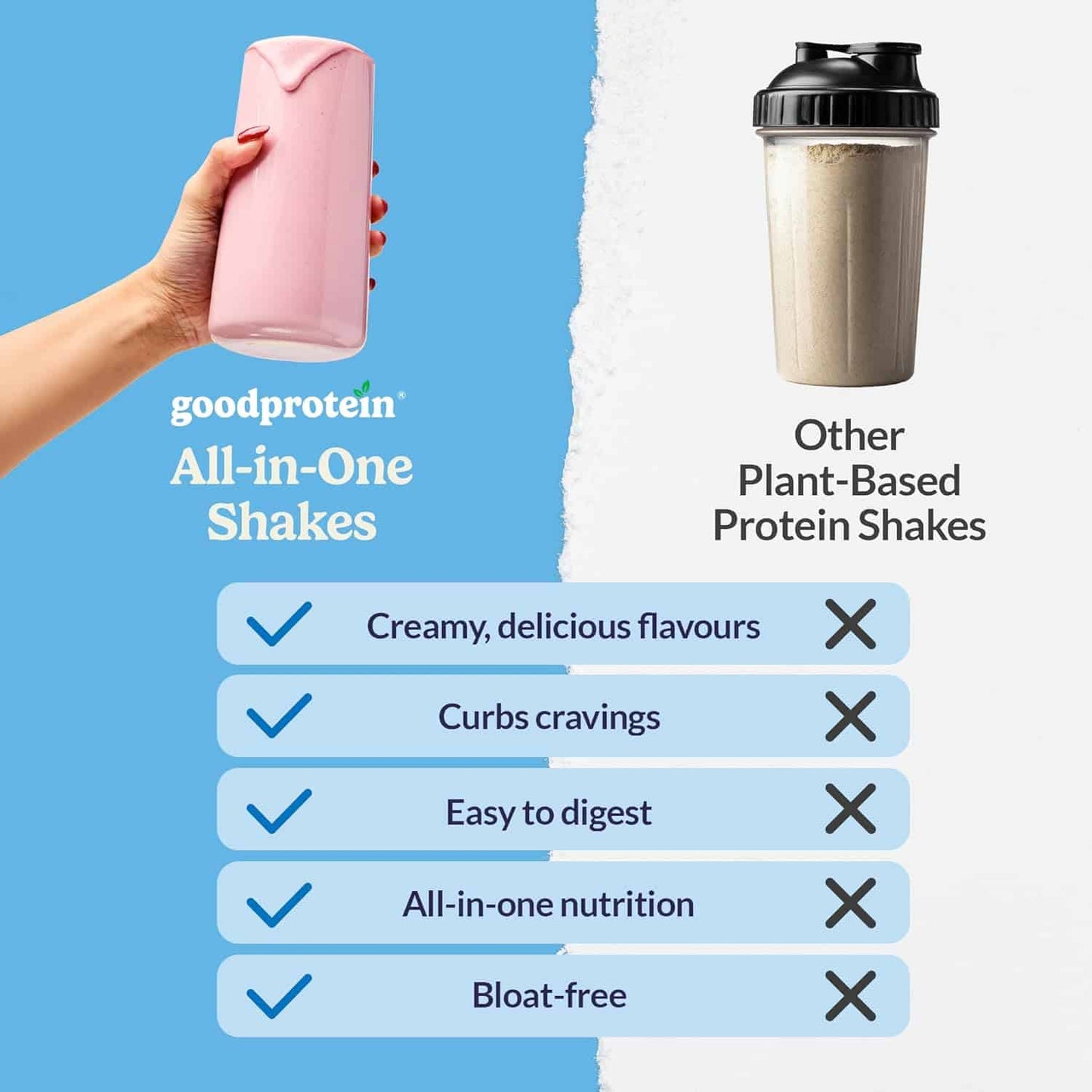 Comparison chart of goodprotein All-in-One Shakes with other plant-based protein shakes on a blue background.