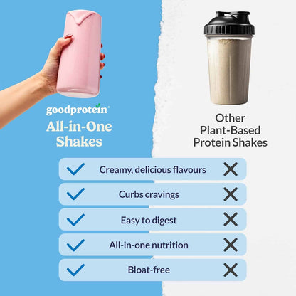 Comparison chart of goodprotein All-in-One Shakes with other plant-based protein shakes on a blue background.
