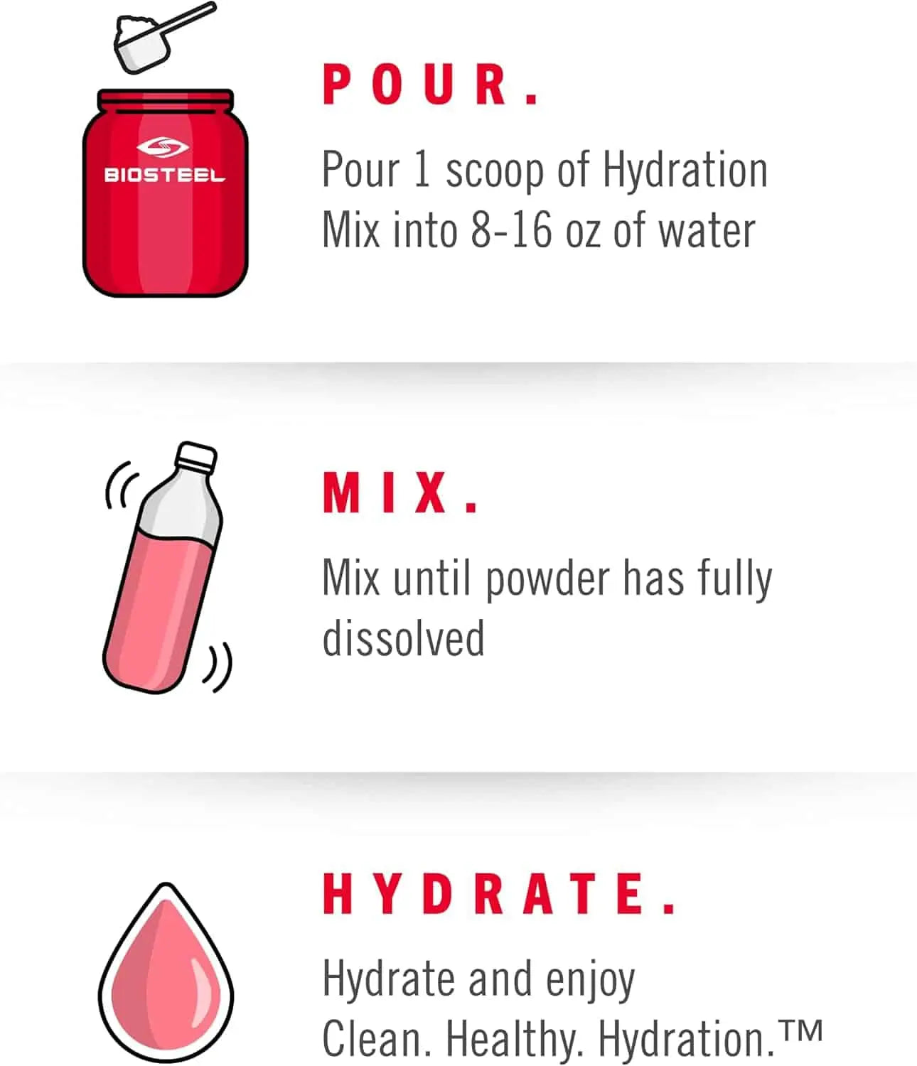 Instructions for using a Biosteel hydration mix with icons and text.