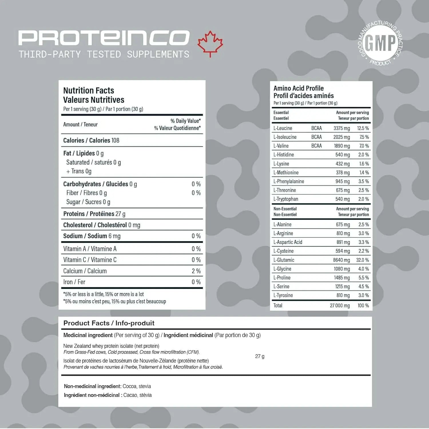 Nutritional label for Proteinco supplements on a gray background with brand logos.