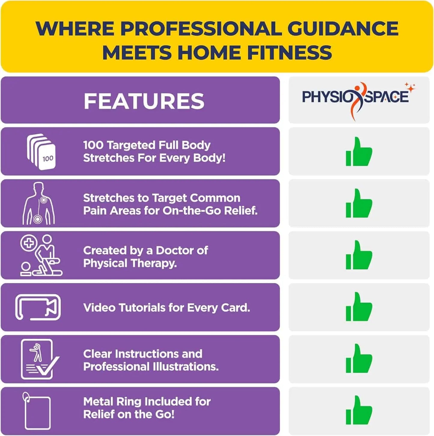 PhysioSpace home fitness product features with a yellow and purple color scheme.