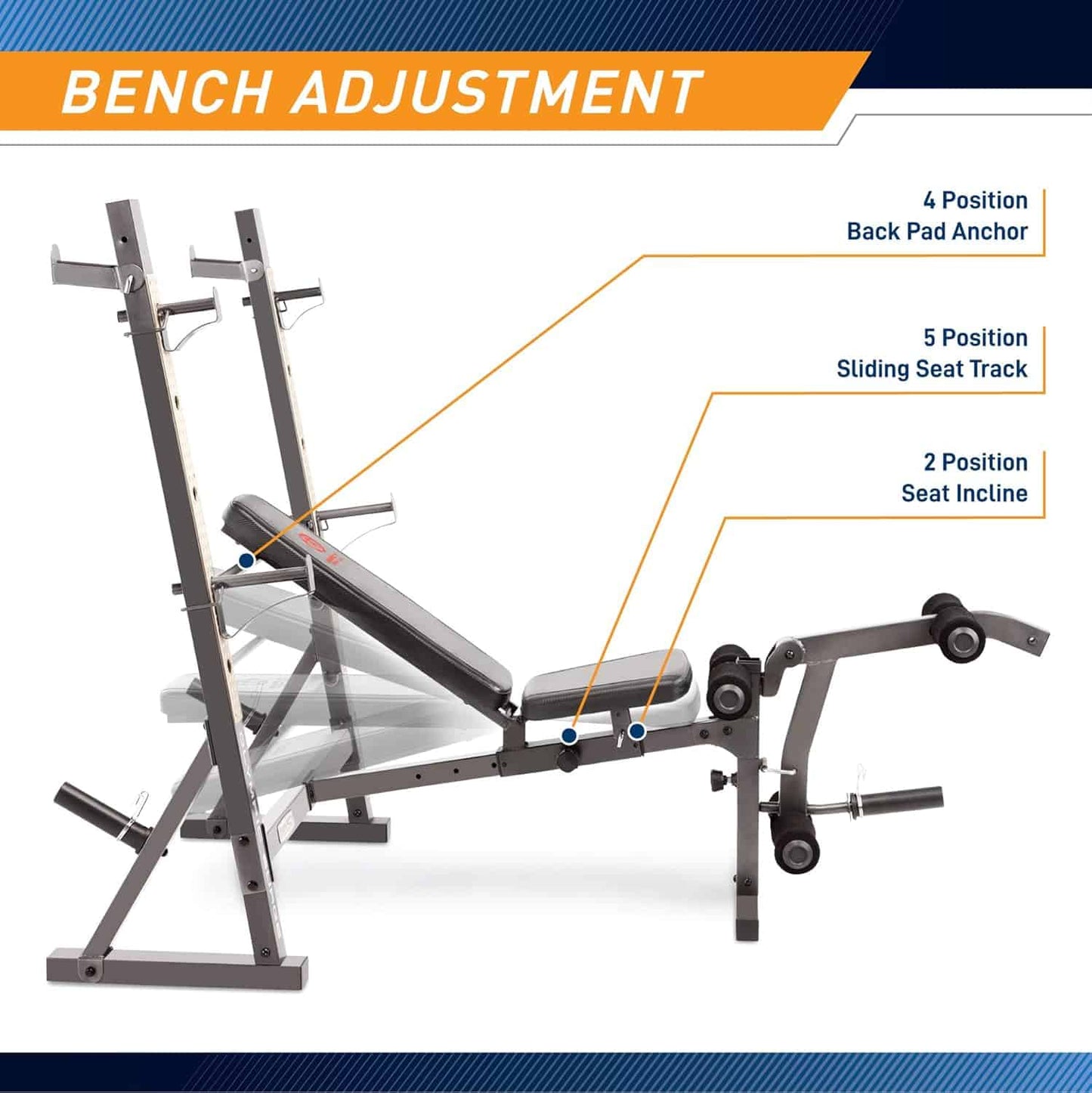 Weight bench with adjustable features labeled on a white background