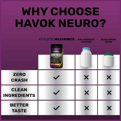 Comparison chart of Havok Neuro pre-workout powder with other products on a purple background