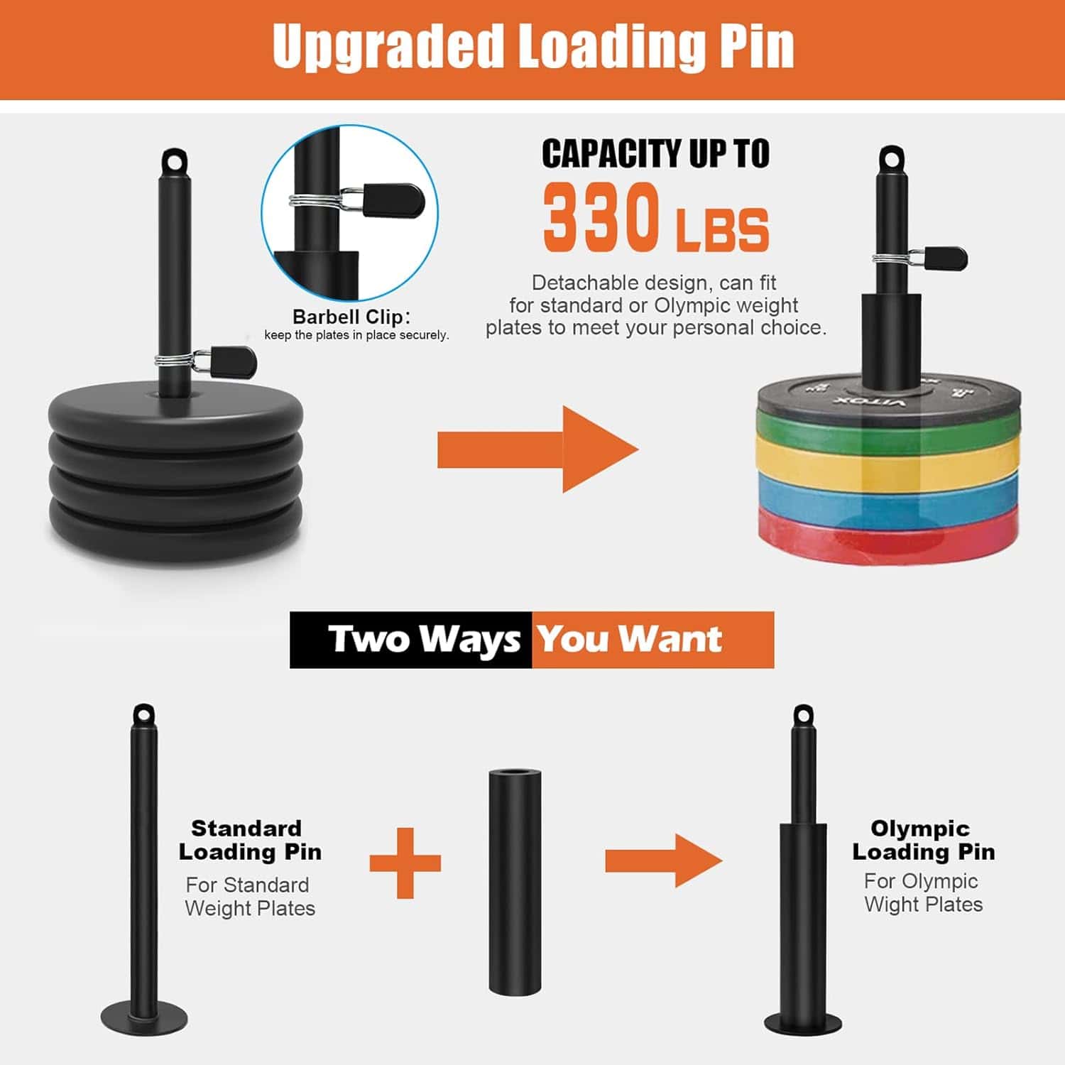 Upgraded loading pin with capacity details and usage instructions on a white background.