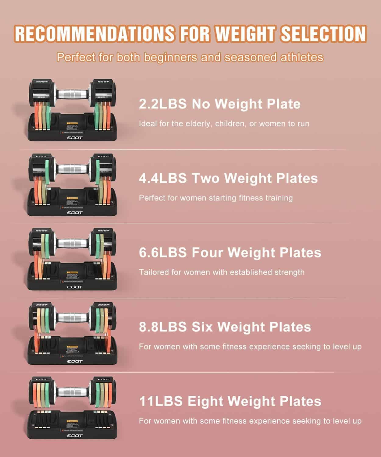 Weight plate recommendations for fitness equipment on a pink background