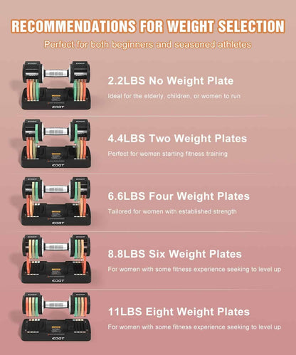 Weight plate recommendations for fitness equipment on a pink background