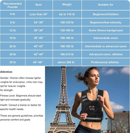 Fitness vest weight chart with Eiffel Tower in the background