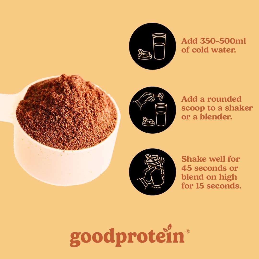 Instructions for using goodprotein powder with a scoop of powder and water on a yellow background.