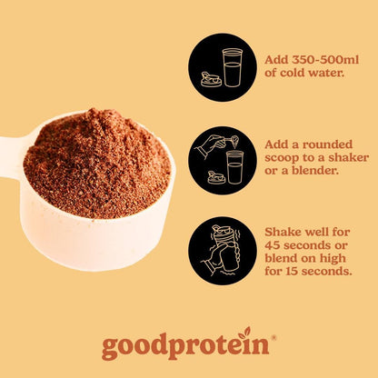 Instructions for using goodprotein powder with a scoop of powder and water on a yellow background.